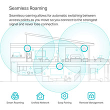 Load image into Gallery viewer, TP-Link EAP620 HD | Omada WiFi 6 AX1800 Wireless Gigabit Access Point for High-Density Deployment | OFDMA, Seamless Roaming & MU-MIMO | SDN Integrated | Cloud Access & Omada App | PoE+ Powered | White