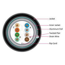 Load image into Gallery viewer, Vertical Cable CAT5E, Shielded Dual Jacket, Direct Burial, 1000ft, Black, Bulk Ethernet Cable 059-486/CMXT