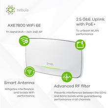 Load image into Gallery viewer, Zyxel WiFi 6E AXE7800 Wireless Gigabit Enterprise Access Point | Tri-Band Operation Smart Antenna 2.5G Uplink Mesh Cloud, App, Direct or Controller MGMT | POE++ | Nebula Pro Pack | WAX640S-6E