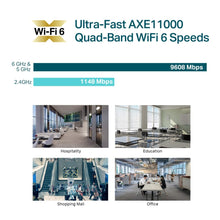 Load image into Gallery viewer, TP-Link EAP690E HD Wi-Fi 6E Omada AXE11000 Wireless Access Point for Dense Environments | 10G Ethernet | PoE++ Powered | Mesh, Seamless Roaming, WPA3 | Remote & App Control | Multi Control Options