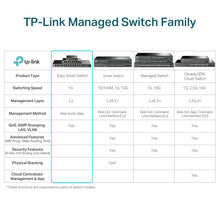 Load image into Gallery viewer, TP-Link Jetstream 16 Port Gigabit PoE Switch | 16 PoE+ Ports @192W, w/ 2 SFP Slots | Easy Smart | Rackmount | Support Vlan, QoS and IGMP TL-SG1218MPE