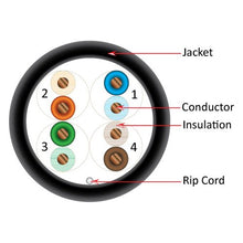 Load image into Gallery viewer, Vertical Cable Cat5e, 350 Mhz, UTP, UV Jacket, Outdoor, CMX, 1000ft, Bulk Ethernet Cable, Black