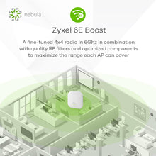Load image into Gallery viewer, Zyxel AXE5400 WiFi 6E Dual-Radio Access Point | 4x4 in 6 GHz/5 GHz Selectable, 2x2 in 2.4 GHz (WAX620D-6E)