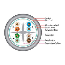 Load image into Gallery viewer, Vertical Cable Cat6A 10G, Shielded, 23AWG, Solid Bare Copper, PVC, 1000ft, Bulk Ethernet Cable, Gray 064-703/A/S/GY
