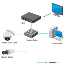 Load image into Gallery viewer, Hikvision DS-9664NI-M8 64 Channel 4K NVR Plug and Play Black USA Version with USA Warranty New Model Version
