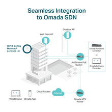 Load image into Gallery viewer, TP-Link EAP690E HD Wi-Fi 6E Omada AXE11000 Wireless Access Point for Dense Environments | 10G Ethernet | PoE++ Powered | Mesh, Seamless Roaming, WPA3 | Remote & App Control | Multi Control Options
