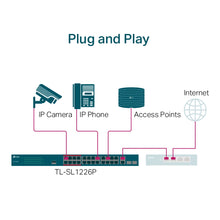 Load image into Gallery viewer, TP-Link 24-Port 10/100 Mbps + 2-Port Gigabit Rackmount Switch with 24-Port PoE+ TL-SL1226P