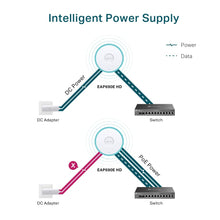 Load image into Gallery viewer, TP-Link EAP690E HD Wi-Fi 6E Omada AXE11000 Wireless Access Point for Dense Environments | 10G Ethernet | PoE++ Powered | Mesh, Seamless Roaming, WPA3 | Remote & App Control | Multi Control Options
