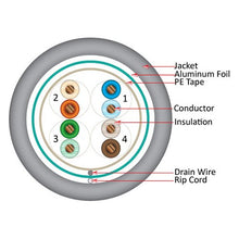 Load image into Gallery viewer, Vertical Cable 057-471/S/GY Cat5e, 350 MHz, Shielded, 24AWG, Solid Bare Copper, 1000ft, Bulk Ethernet Cable, Gray