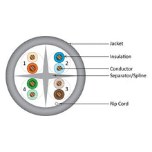 Load image into Gallery viewer, Vertical Cable Cat6, 550 MHz, UTP, 23AWG, Solid Bare Copper, 1000ft, Gray, Bulk Ethernet Cable - 161 Series