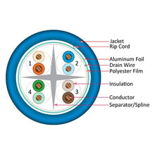Load image into Gallery viewer, Vertical Cable Cat6A 10G, Shielded, 23AWG, Solid Bare Copper, PVC, 1000ft, Bulk Ethernet Cable, Blue 064-701/A/S/BL