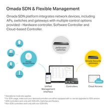 Load image into Gallery viewer, TP-Link EAP620 HD | Omada WiFi 6 AX1800 Wireless Gigabit Access Point for High-Density Deployment | OFDMA, Seamless Roaming & MU-MIMO | SDN Integrated | Cloud Access & Omada App | PoE+ Powered | White