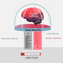 Load image into Gallery viewer, Zyxel USG Flex 100 (USG40 v2), UTM Firewall Hardware Only, Recommended up to 25 Users [USGFLEX100]
