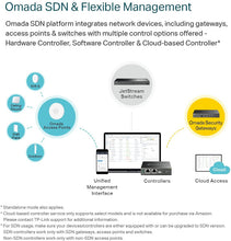 Load image into Gallery viewer, TP-Link EAP245 V3 (5-Pack) | Omada AC1750 Gigabit Wireless Access Point | Business WiFi Solution w/Mesh Support, Seamless Roaming & MU-MIMO | PoE Powered | SDN Integrated | Cloud Access & Omada App