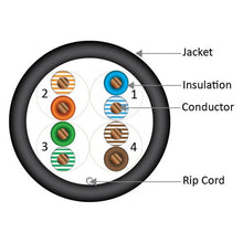 Load image into Gallery viewer, Vertical Cable 166-250/P/BK CAT6, 550 MHz, UTP, 23AWG, 8C Solid Bare Copper, Plenum, 1000ft, Black, Bulk Ethernet Cable - Made in USA