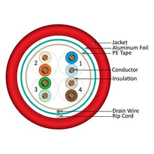 Load image into Gallery viewer, Vertical Cable 057-473/S/RD Cat5e, 350 MHz, Shielded, 24AWG, Solid Bare Copper, 1000ft, Bulk Ethernet Cable, Red