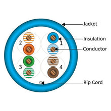 Load image into Gallery viewer, Vertical Cable CAT6, 550 MHz, UTP, 23AWG, 8C Solid Bare Copper, Plenum, 1000ft, Bulk Ethernet Cable - Made in USA, Blue 166-251/P/BL