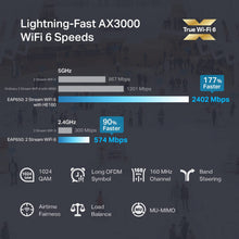 Load image into Gallery viewer, TP-Link EAP653 Ultra Slim w/No Adapter Omada True WiFi 6 AX3000 Wireless Gigabit Business Access Point Mesh PoE+
