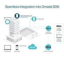 Load image into Gallery viewer, TP-Link EAP655-Wall | Omada True WiFi 6 AX3000 Wall Plate Wireless Gigabit Access Point | High-Efficiency | Seamless Roaming | PoE Passthrough | Multiple SDN Controller Options | Remote & App Control