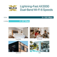 Load image into Gallery viewer, TP-Link EAP655-Wall | Omada True WiFi 6 AX3000 Wall Plate Wireless Gigabit Access Point | High-Efficiency | Seamless Roaming | PoE Passthrough | Multiple SDN Controller Options | Remote & App Control