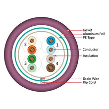Load image into Gallery viewer, Vertical Cable 057-472/S/PR Cat5e, 350 MHz, Shielded, 24AWG, Solid Bare Copper, 1000ft, Bulk Ethernet Cable, Purple