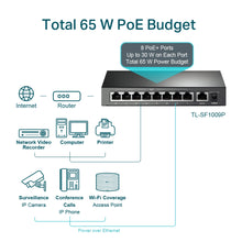 Load image into Gallery viewer, TP-Link 9-Port 10/100 Mbps Desktop Switch with 8-Port PoE+ TL-SF1009P