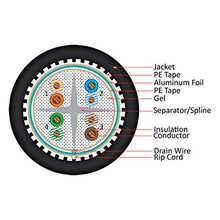 Load image into Gallery viewer, Vertical Cable Cat6 Shielded Direct Burial Outdoor Cable, Gel Filled - 1000ft 069-558/S/CMXF