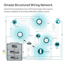 Load image into Gallery viewer, TP-Link EAP653 Ultra Slim w/No Adapter Omada True WiFi 6 AX3000 Wireless Gigabit Business Access Point Mesh PoE+