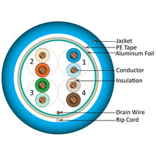 Load image into Gallery viewer, Vertical Cable Cat5e, Shielded, 24AWG, Solid Bare Copper, Plenum, 1000ft, Bulk Ethernet Cable, Blue 057-479/S/P/BL
