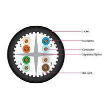 Load image into Gallery viewer, Vertical Cable Cat6A 10G, UTP, 23AWG, Solid Bare Copper, PVC, 1000ft Bulk Ethernet Cable, Black 064-484/A/BK