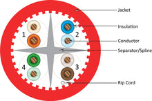 Load image into Gallery viewer, Vertical Cable  065-307/A/P/RD CAT6A Cable Unshielded (UTP) Plenum (CMP), Red TAA-Compliant