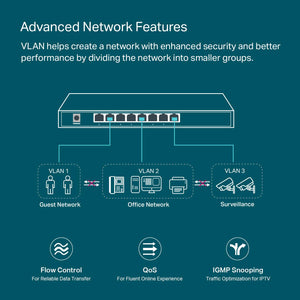 TP-Link TL-SG2008 V3 | 8 Port Gigabit Smart Managed switch | Omada SDN Integrated | IPv6 | Static Routing | L2/L3/L4 QoS, IGMP & Link Aggregation | Limited Lifetime Protection | Black
