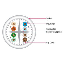Load image into Gallery viewer, Vertical Cable Cat6A 10G, UTP, 23AWG, Solid Bare Copper, Plenum, 1000ft, Bulk Ethernet Cable, White 065-308/A/P/WH