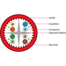 Load image into Gallery viewer, Vertical Cable Cat6A 10G, UTP, 23AWG, Solid Bare Copper, PVC, 1000ft Bulk Ethernet Cable, Red