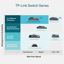 Load image into Gallery viewer, TP-Link TL-SG3210 v3 | 8 Port Gigabit Switch, 2 SFP Slots | Omada SDN Integrated | L2+ Smart Managed | IPv6 | Static Routing | L2/L3/L4 QoS, IGMP & LAG | Limited Lifetime Protection