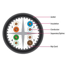 Load image into Gallery viewer, Vertical Cable Cat6A 10G, UTP, 23AWG, Solid Bare Copper, Plenum, 1000ft, Bulk Ethernet Cable, Black 065-300/A/P/BK