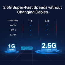 Load image into Gallery viewer, TP-Link TL-SG108-M2 | 8 Port Multi-Gigabit Unmanaged Network Switch, Ethernet Splitter | 2.5G Bandwidth | Plug & Play | Desktop/Wall-Mount | Fanless Metal Design | Limited Lifetime Protection