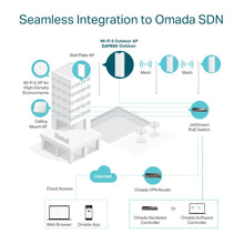 Load image into Gallery viewer, TP-Link EAP650-Outdoor | Omada True WiFi6 AX3000 Gigabit Outdoor Access Point | Mesh, Seamless Roaming, MU-MIMO | PoE+ Powered | IP67 | Multiple SDN Controller | Remote &amp; App Control
