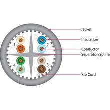 Load image into Gallery viewer, Vertical Cable Cat6A 10G, UTP, 23AWG, Solid Bare Copper, PVC, 1000ft Bulk Ethernet Cable, Gray 064-688/A/GY

