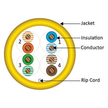 Load image into Gallery viewer, Vertical Cable 166-259/P/YL CAT6, 550 MHz, UTP, 23AWG, 8C Solid Bare Copper, Plenum, 1000ft, Bulk Ethernet Cable - Made in USA, Yellow

