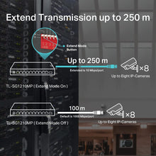 Load image into Gallery viewer, TP-Link TL-SG1210MP, 8 Port Gigabit PoE Switch, 8 PoE+ Ports @123W, w/ 2 Uplink Gigabit Ports + 1 Combo SFP Slot, Plug &amp; Play, Extend, Priority &amp; Isolation Mode, Limited Lifetime Protection
