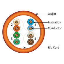 Load image into Gallery viewer, Vertical Cable 166-254/P/OR CAT6, 550 MHz, UTP, 23AWG, 8C Solid Bare Copper, Plenum, 1000ft, Bulk Ethernet Cable - Made in USA, Orange
