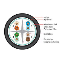 Load image into Gallery viewer, Vertical Cable Cat6A 10G, Shielded, 23AWG, Solid Bare Copper, PVC, 1000ft, Bulk Ethernet Cable, Black 064-700/A/S/BK
