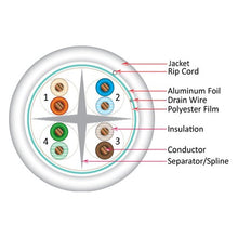 Load image into Gallery viewer, Vertical Cable Cat6A 10G, Shielded, 23AWG, Solid Bare Copper, PVC, 1000ft, Bulk Ethernet Cable, White 064-708/A/S/WH

