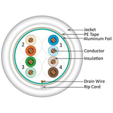 Load image into Gallery viewer, Vertical Cable Cat5e, Shielded, 24AWG, Solid Bare Copper, Plenum, 1000ft, Bulk Ethernet Cable, White 057-481/S/P/WH
