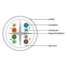 Load image into Gallery viewer, Vertical Cable Cat6, 550 MHz, UTP, 23AWG, Solid Bare Copper,1000ft, Bulk Ethernet Cable - 060 Series, White 060-493/WH
