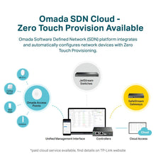 Load image into Gallery viewer, TP-Link Omada AC1200 in-Wall Wireless Gigabit Access Point | 802.3 af/at PoE Powered | MU-MIMO &amp; Beamforming | Easy Installation | SDN Cloud Access &amp; Omada app for Easy Management (EAP235-Wall)
