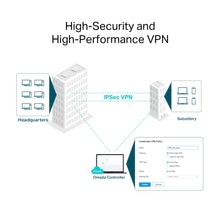 Load image into Gallery viewer, TP-Link ER706W | Omada 6 Port Wireless VPN Router | AX3000 Dual Band Wi-Fi 6 | Up to 5 Gigabit WAN Ports | Support Mobile Broadband | Detachable Antenna | Omada SDN Integrated | Lightning Protection

