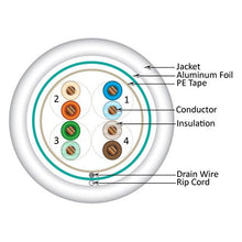 Load image into Gallery viewer, Vertical Cable 057-474/S/WH Cat5e, 350 MHz, Shielded, 24AWG, Solid Bare Copper, 1000ft, Bulk Ethernet Cable, White
