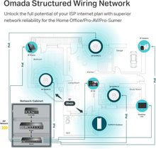 Load image into Gallery viewer, TP-Link EAP613 Ultra-Slim w/No Adapter | Omada True WiFi 6 AX1800 Wireless Gigabit Business Access Point | Mesh, Seamless Roaming, MU-MIMO | SDN Multi-Controller Options, Remote Access | PoE+ Powered
